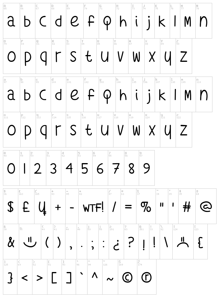 What's My Age Again font map